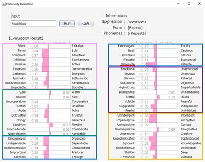 Automatic Estimation of Multidimensional Personality From a Single Sound-Symbolic Word